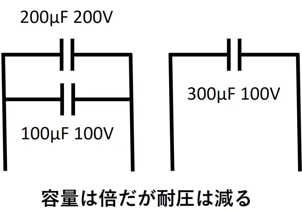 並列接続のコンデンサー容量