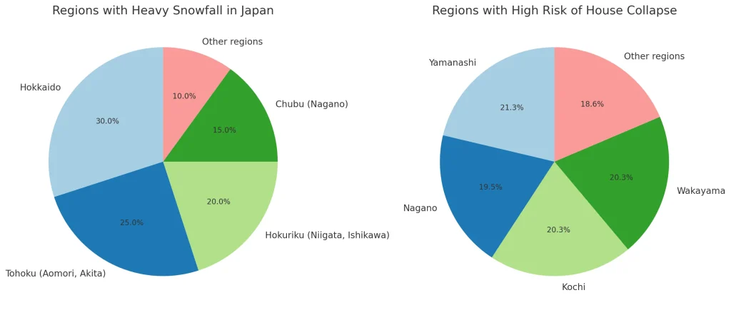 積雪と倒壊リスク