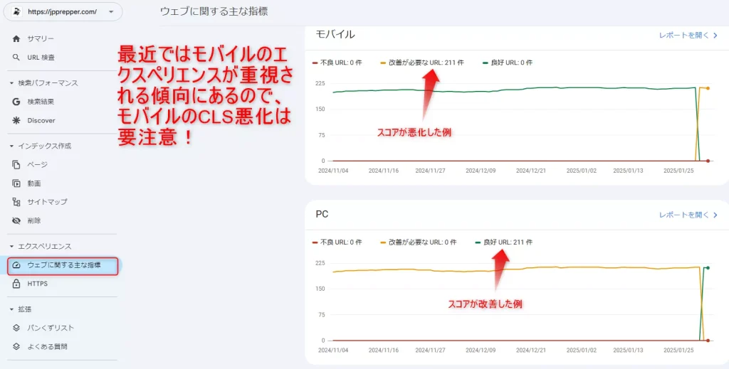 ウェブに関する主な指標